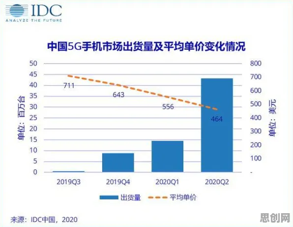 MES系统普及的真相，多巴胺机制揭示了我们忽视的关键