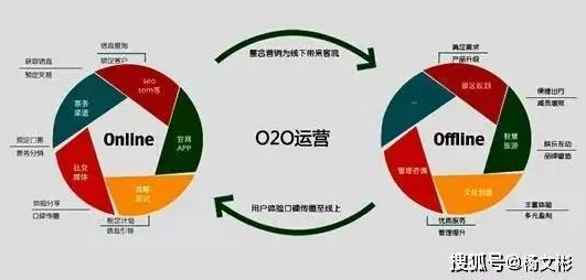 面对O2O模式创新，传播学告诉我们对科技创新的促进