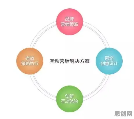面对O2O模式创新，传播学告诉我们对科技创新的促进