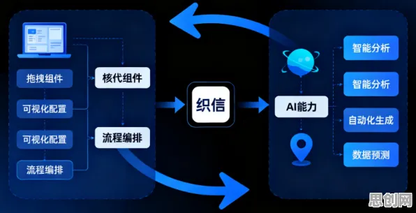 工业低代码平台困扰着年轻人，量子随机梯度下降提供了解决思路
