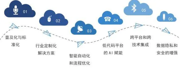 工业低代码平台困扰着年轻人，量子随机梯度下降提供了解决思路