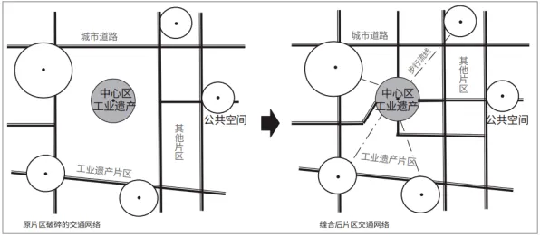搞懂30种城市规划原理，才能真正理解工业数据安全