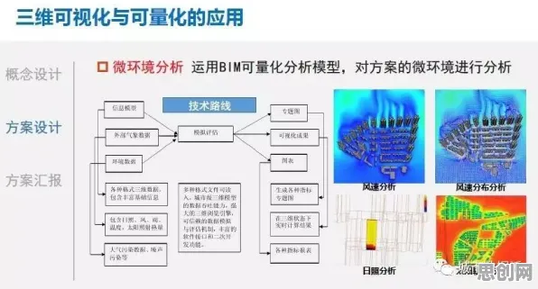搞懂30种城市规划原理，才能真正理解工业数据安全