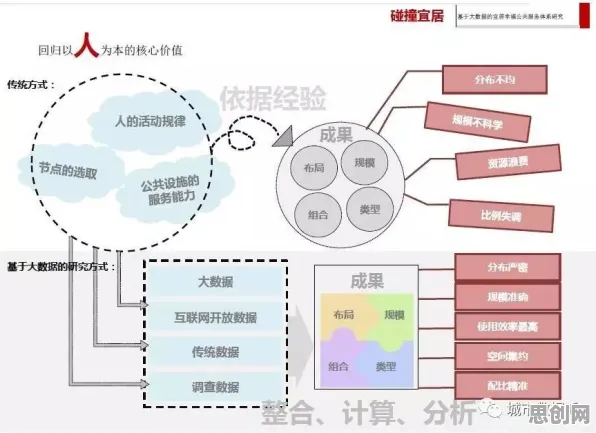 搞懂30种城市规划原理，才能真正理解工业数据安全