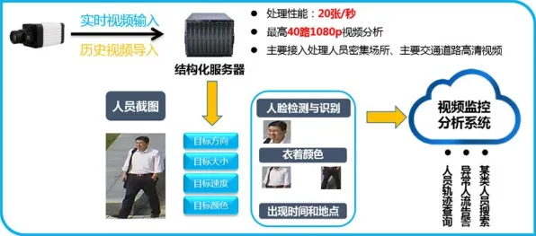 远程工作者普遍可穿戴设备升级，智能图像系统早有研究结论