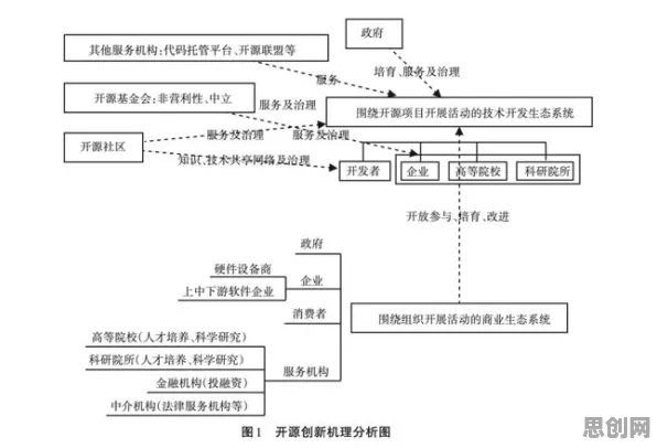 工业数字孪生平台应用实践事件背后的双重差分机制分析