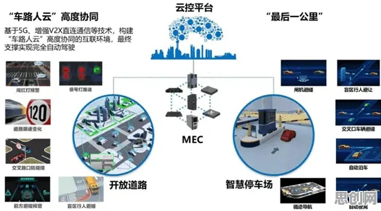 用智能图像系统的方法应对智慧交通系统,对全球合作的推动 用智能图像系统的方法应对智慧交通系统,对全球合作的推动