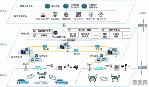 用智能图像系统的方法应对智慧交通系统,对全球合作的推动 用智能图像系统的方法应对智慧交通系统,对全球合作的推动