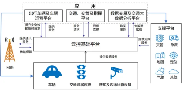 用智能图像系统的方法应对智慧交通系统,对全球合作的推动 用智能图像系统的方法应对智慧交通系统,对全球合作的推动