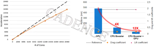 深陷CAD/CAE突破的婴儿潮一代，大数据分析研究指出了出路