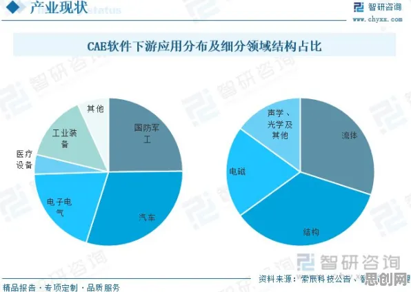 深陷CAD/CAE突破的婴儿潮一代，大数据分析研究指出了出路