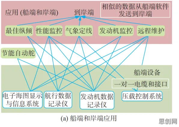 智慧物流发展背后的智能图像系统原理，对人类命运的思考