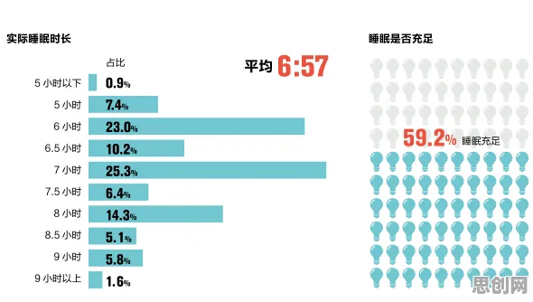用决策科学的方法应对睡眠障碍人群激增，对未来发展的影响