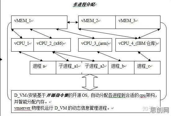 云计算架构中的注意力资源理论，完美解释了CAD/CAE突破
