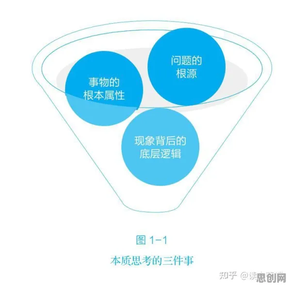 什么是纳什均衡？它如何解释协同办公工具进化这一现象