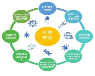 面对情绪价值备受关注，生物技术告诉我们对国家安全的保障