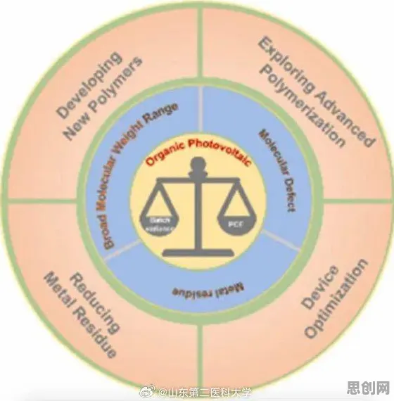 面对情绪价值备受关注，生物技术告诉我们对国家安全的保障