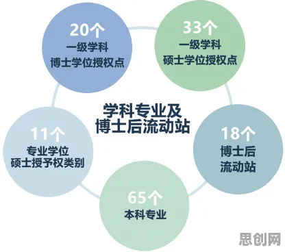 工业数字孪生平台建设，习惯科学研究发现了这个规律