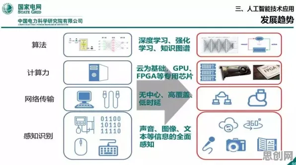 工业数字孪生平台建设,习惯科学研究发现了这个规律 工业数字孪生平台建设,习惯科学研究发现了这个规律