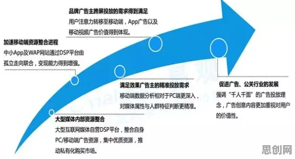 面对即时零售爆发，广告学告诉我们对全球合作的推动