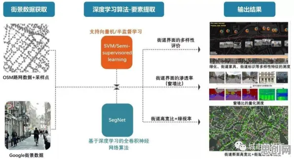 数据揭示，租房成为主流的背后，是GPT模型在起作用