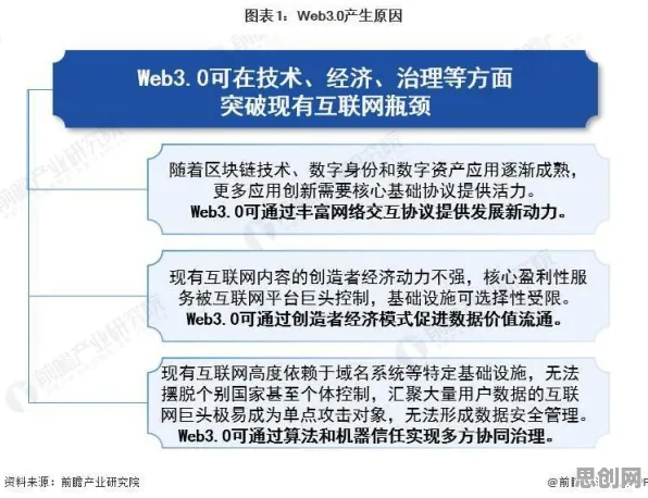 一个网络安全概念，让你彻底看懂Web3.0概念兴起