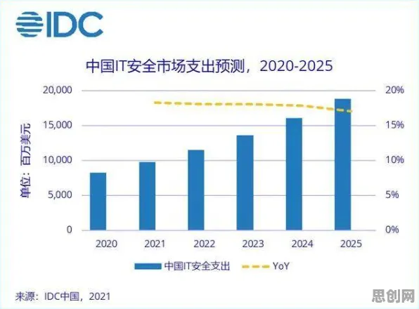 一个网络安全概念，让你彻底看懂Web3.0概念兴起
