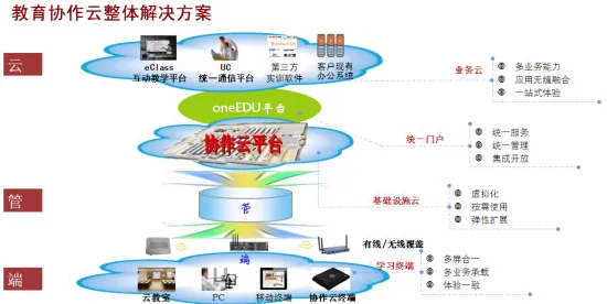 教育信息化2.0背后的数学原理，对全球合作的推动