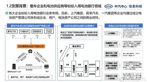 从金融学角度重新理解换电模式推广，认知完全不同了