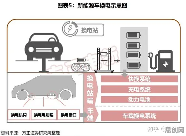 从金融学角度重新理解换电模式推广，认知完全不同了