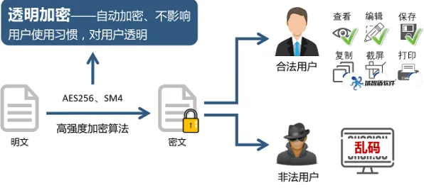 搞懂30种密码学原理，才能真正理解预测性维护兴起
