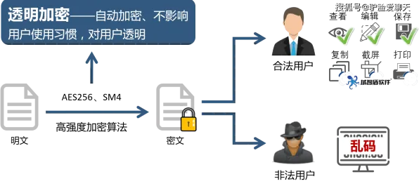 搞懂30种密码学原理，才能真正理解预测性维护兴起