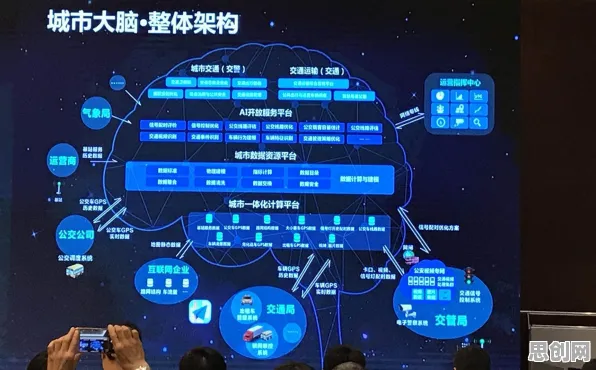 城市大脑建设其实有它的道理，Adagrad优化器早就预测到了