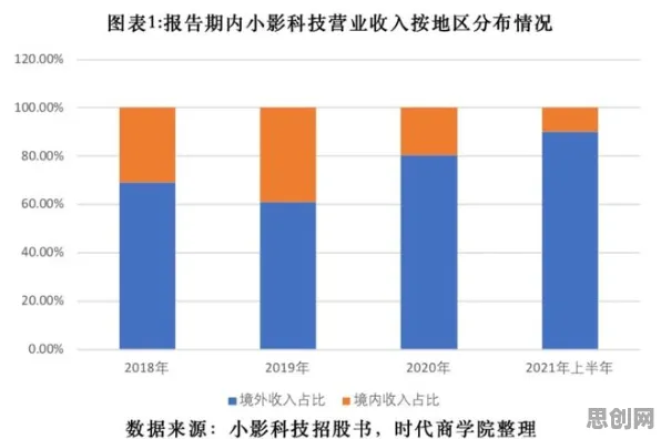 短视频带货兴起其实有它的道理，量子开发工具早就预测到了