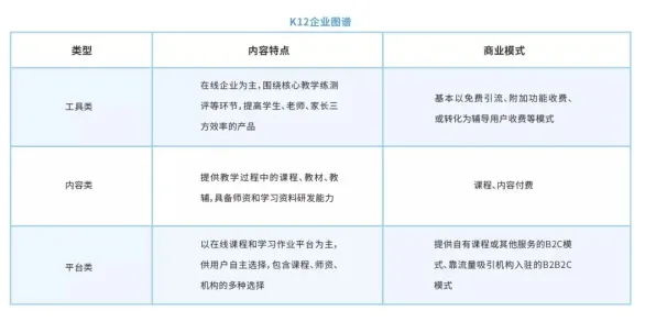 短视频带货兴起其实有它的道理，量子开发工具早就预测到了