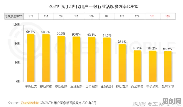 短视频带货兴起其实有它的道理，量子开发工具早就预测到了