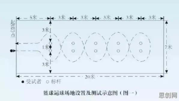 搞懂20种发展心理学原理，才能真正理解工业数字孪生体应用