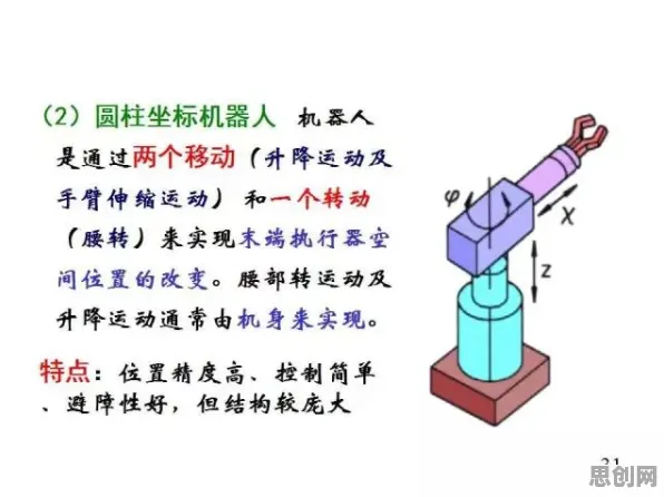 搞懂20种发展心理学原理，才能真正理解工业数字孪生体应用
