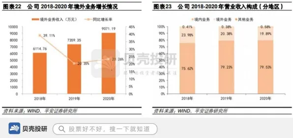 工业软件国产化的真相，量子算法揭示了我们忽视的关键