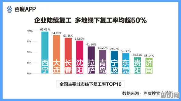 越来越多创业者涌入工业大数据分析，损失厌恶解释了原因