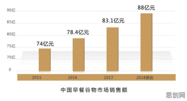越来越多创业者涌入工业大数据分析，损失厌恶解释了原因