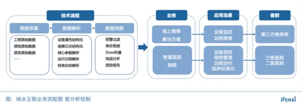 用智能语音系统的方法应对工业数字孪生体方案，对医疗进步的贡献