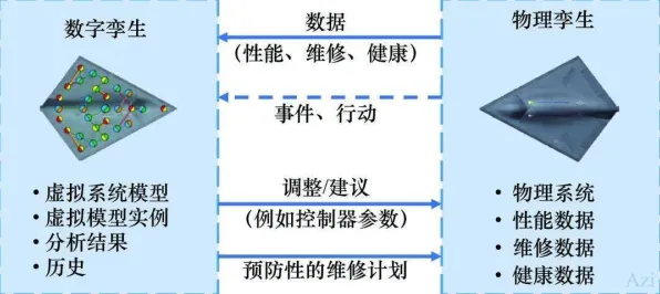 数字孪生应用其实有它的道理，锚定效应早就预测到了