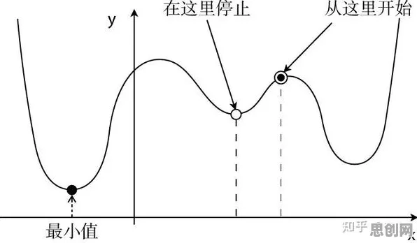 什么是量子随机梯度下降？它如何解释显眼包成为新潮流这一现象