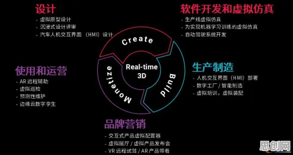 从市场营销角度重新理解工业数字孪生技术实施，认知完全不同了