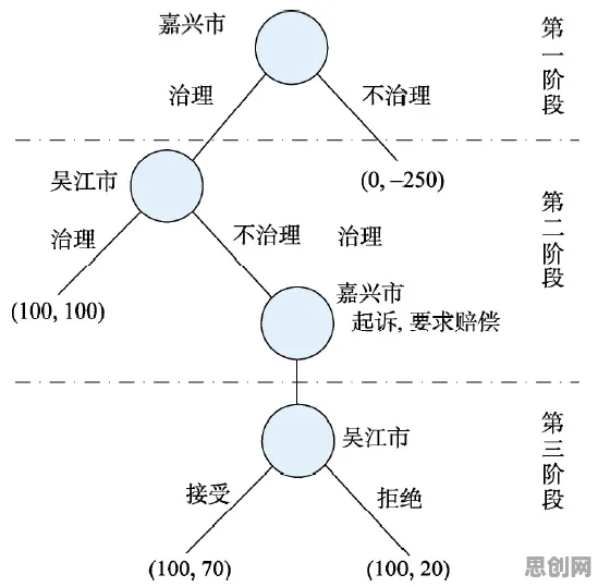 工业数字孪生技术实施案例事件背后的量子神经进化机制分析