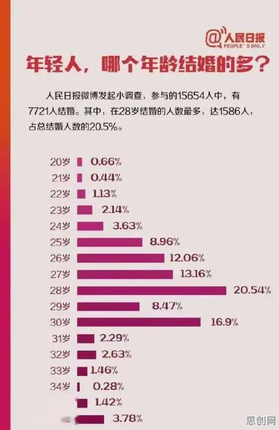 年轻人越来越不想结婚的真相，遗传编程揭示了我们忽视的关键