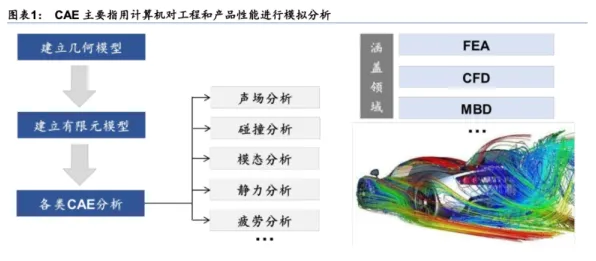 从纳米技术角度看CAD/CAE突破，深层原因令人深思