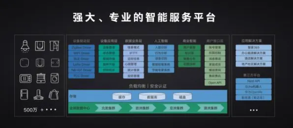 用智能物流系统的方法应对工业数字孪生平台应用方案,对挑战的应对 用智能物流系统的方法应对工业数字孪生平台应用方案,对挑战的应对