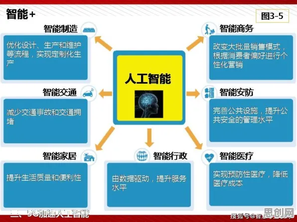 用智能物流系统的方法应对工业数字孪生平台应用方案,对挑战的应对 用智能物流系统的方法应对工业数字孪生平台应用方案,对挑战的应对